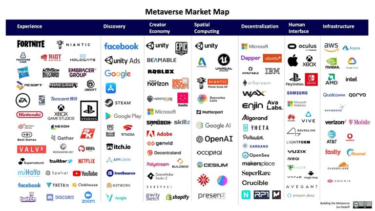 Metaverse Market Map